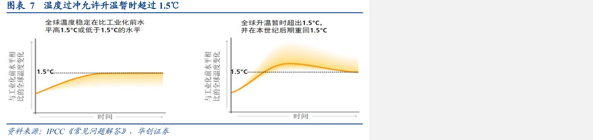图表2因气候变暖导致粮食减产等风险加大，低收入国家受到更大风险_第3页
