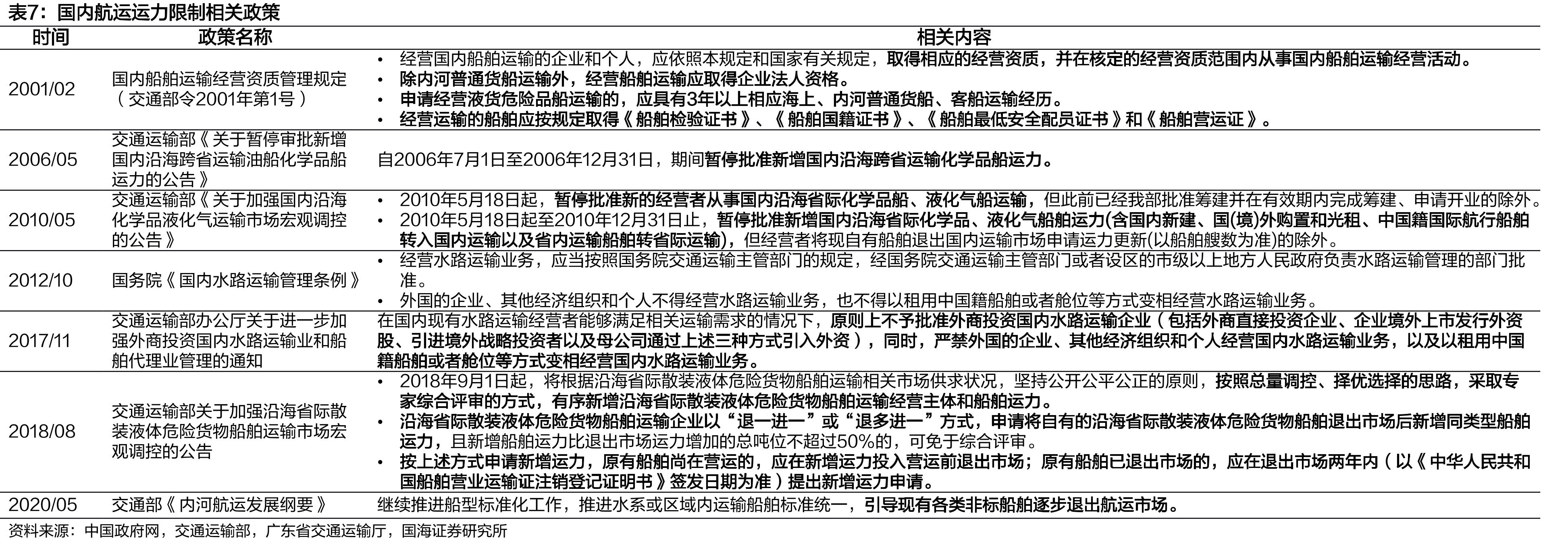 大宗供应链企业估值分位情况（自2015.1.1起至2025.12.31）_第5页