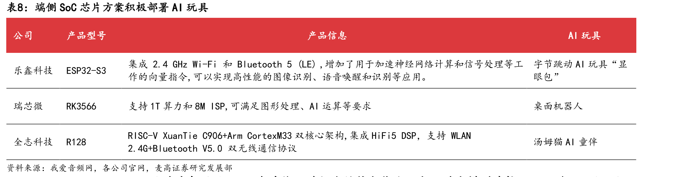 2024年AI手机主要功能布局占比_第3页