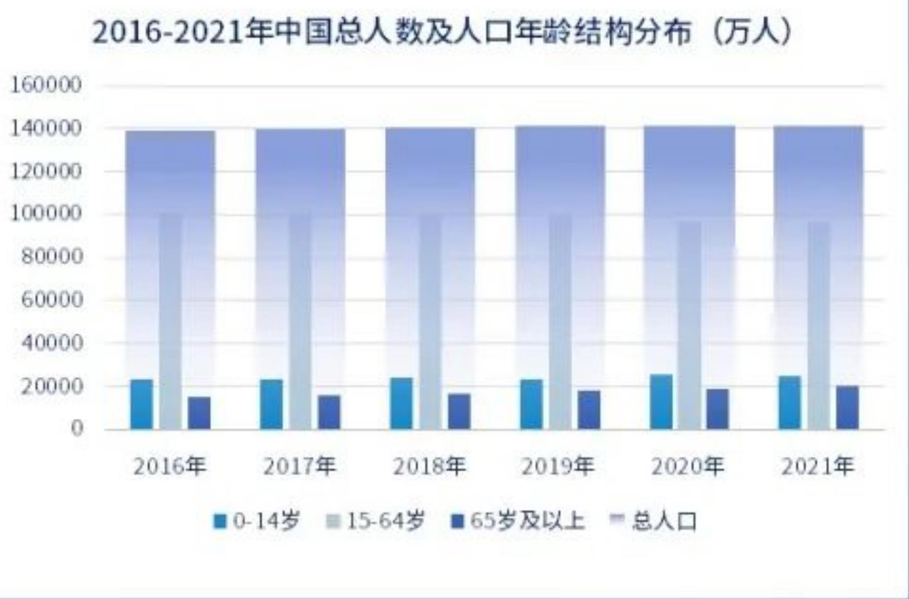 2022-2023年中国小麦价格走势图(元吨)_第2页