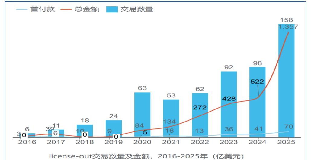 2016-2025年