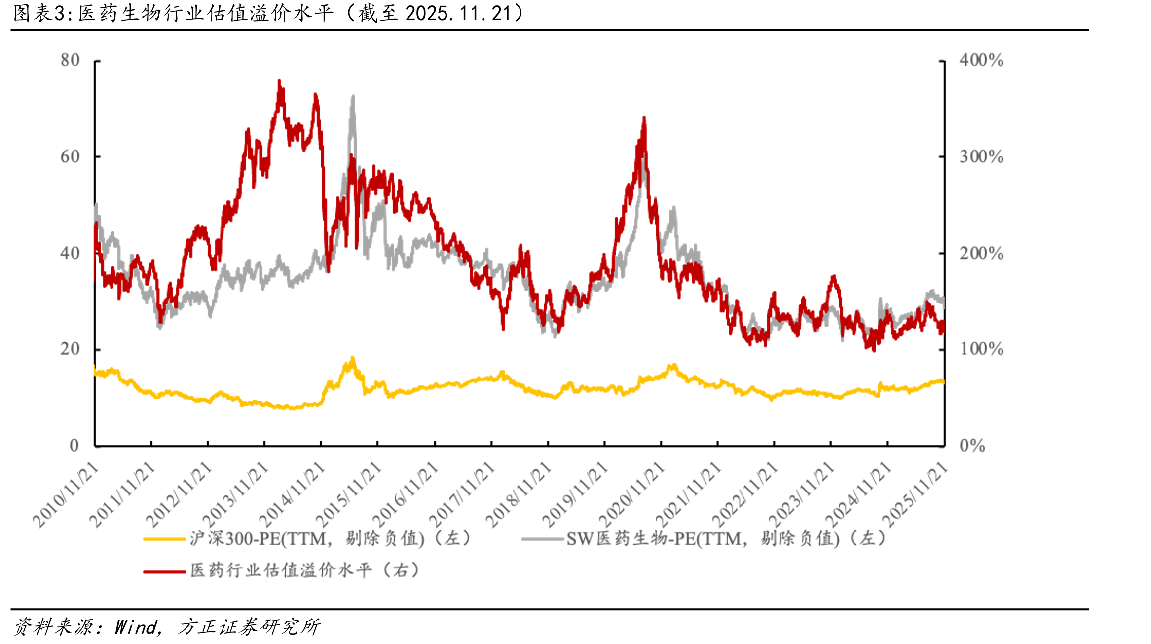 全球已获批小核酸药物情况（截至2025.11.23）_第4页