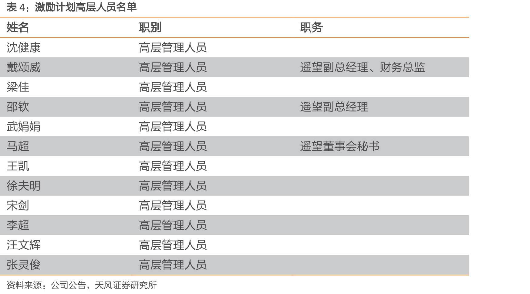 2020H1中国直播电商用户使用直播电商购物原因调查_第5页