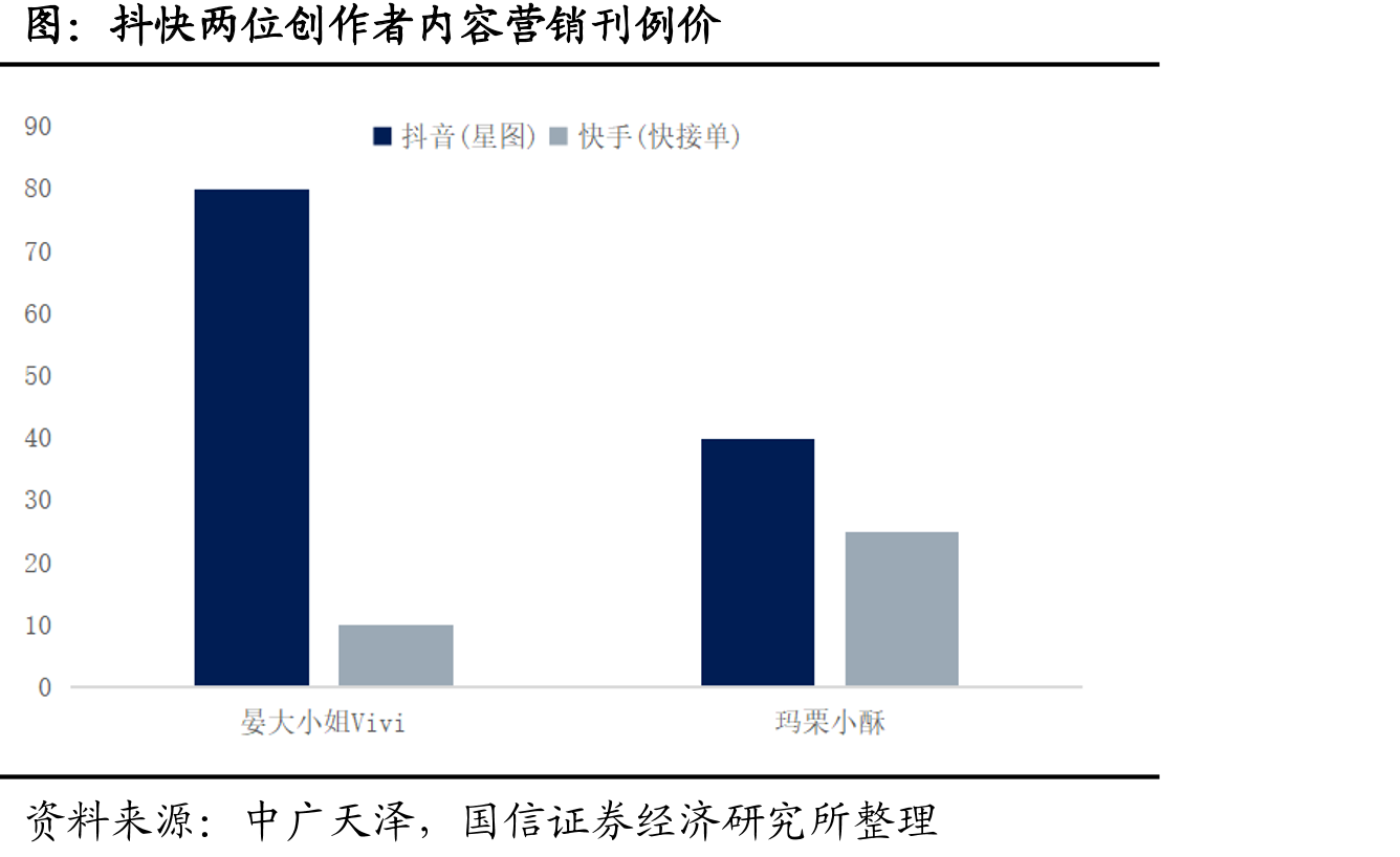 快手与抖音用户性别差异（2020.10）_第5页