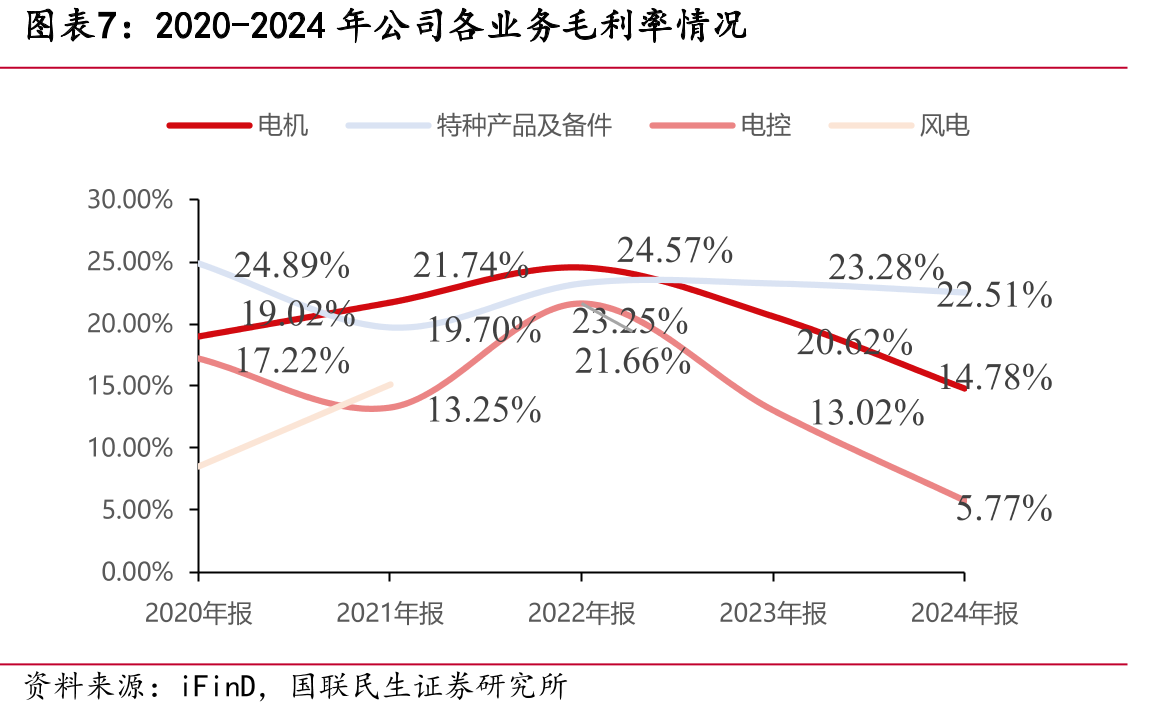 美国海军“福特”号电磁弹射系统_第4页