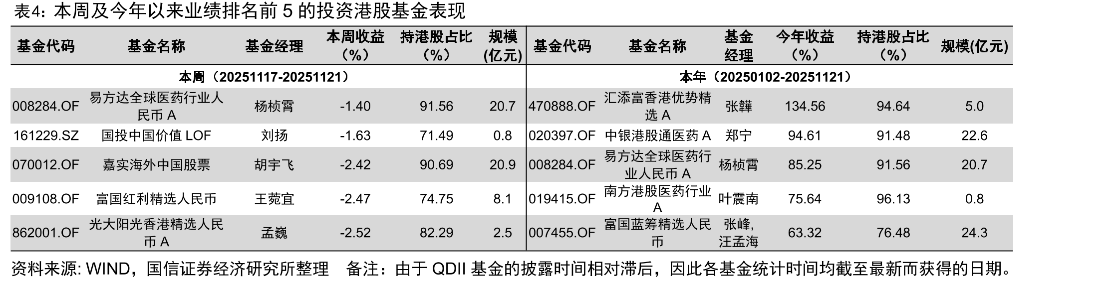 本周港股通资金流入和流出前15名（20251117-20251121）_第3页