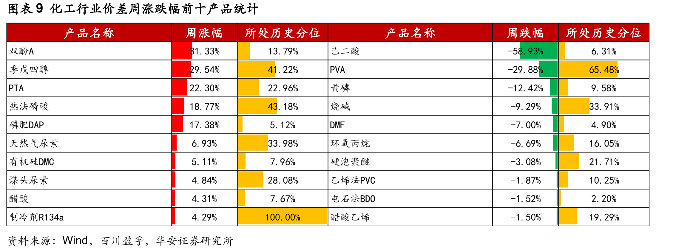图表66三氯氢硅价格（元/吨）_第3页