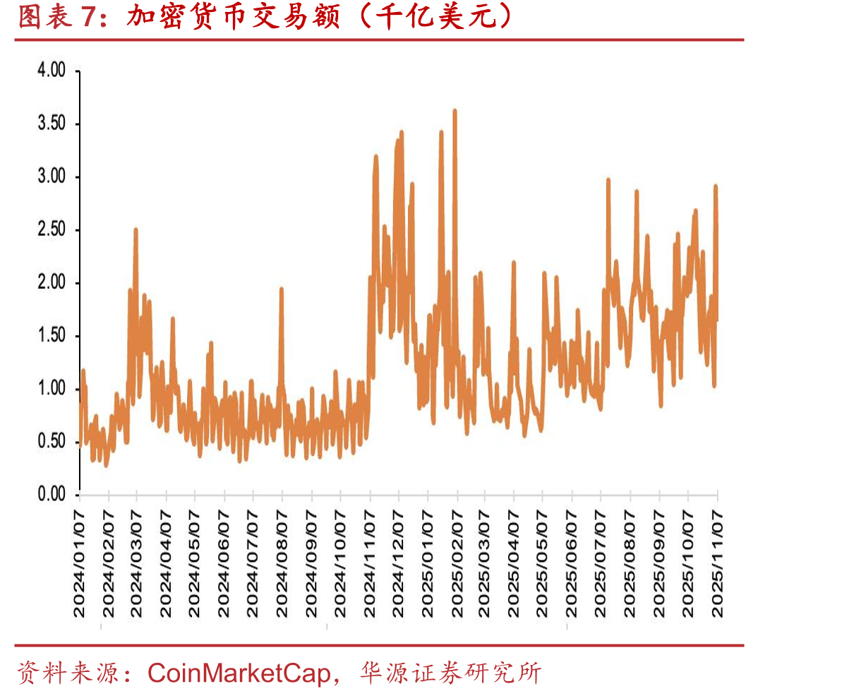 港美股重要科技指数涨跌幅（截至2025/11/7）_第4页