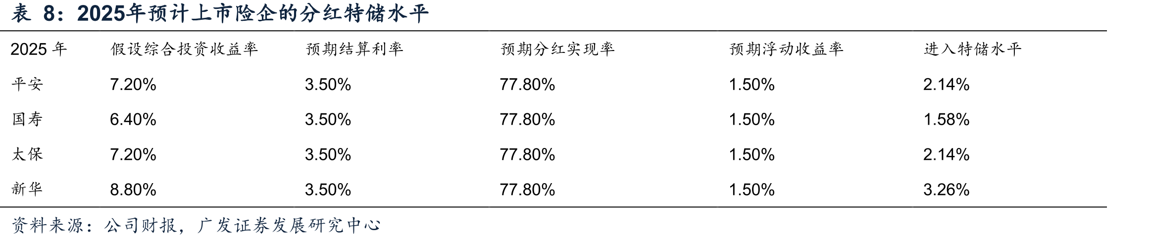 上市险企银保渠道新单保费市场份额_第3页