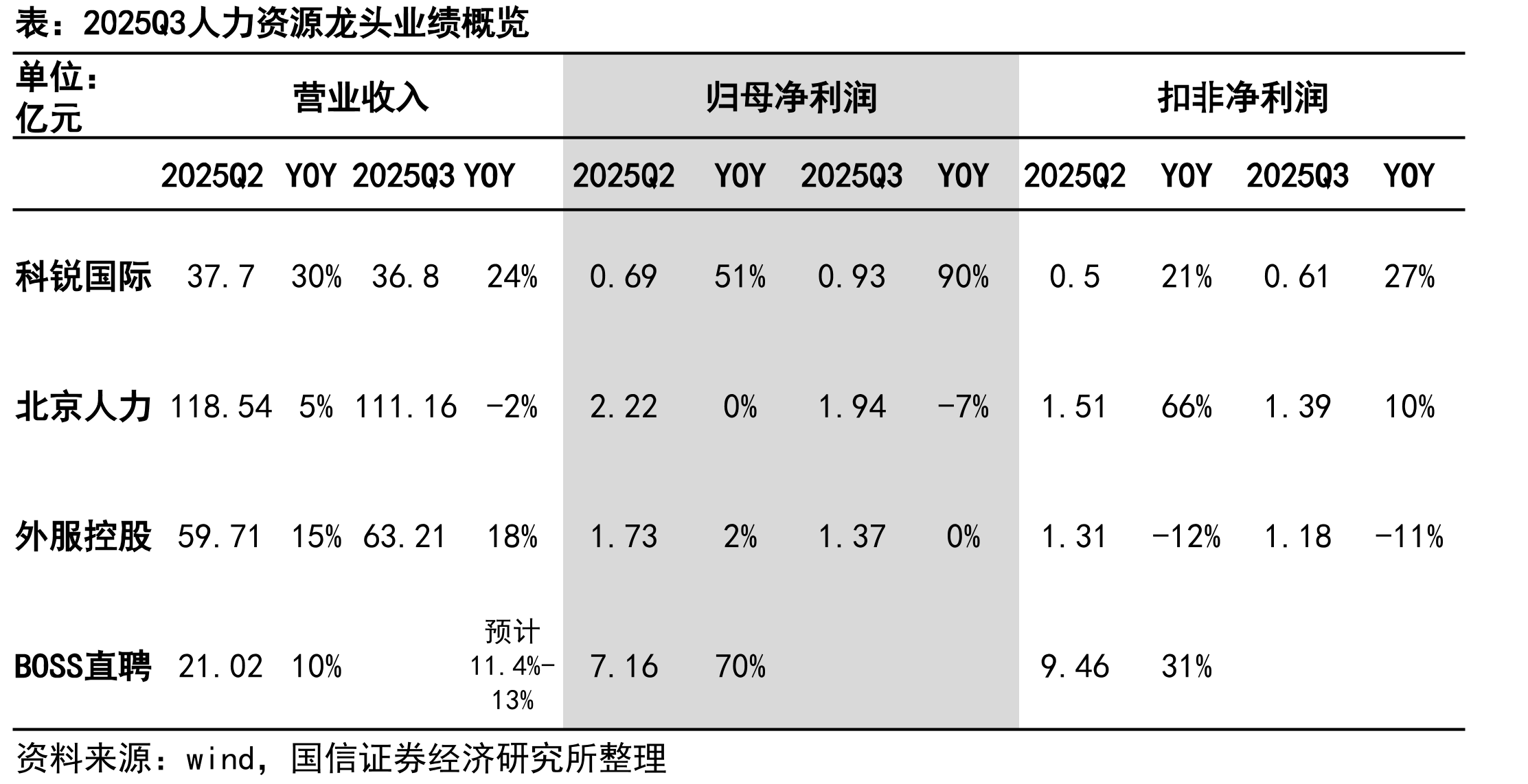 海南免税2019-2024年客单价、转换率变化趋势_第5页