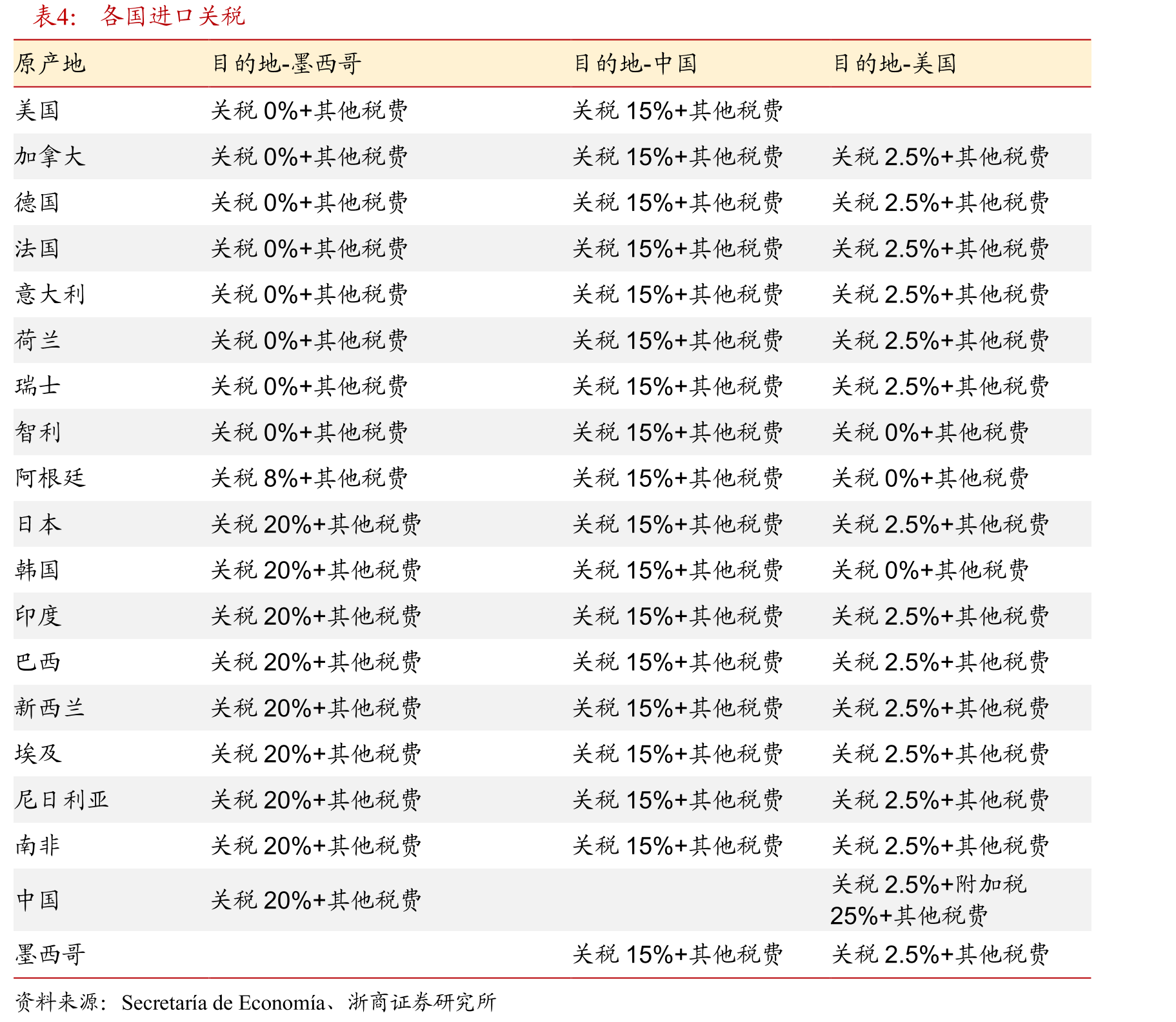 爱柯迪智能科技产业园项目产品规格在8kg以上的大件_第5页