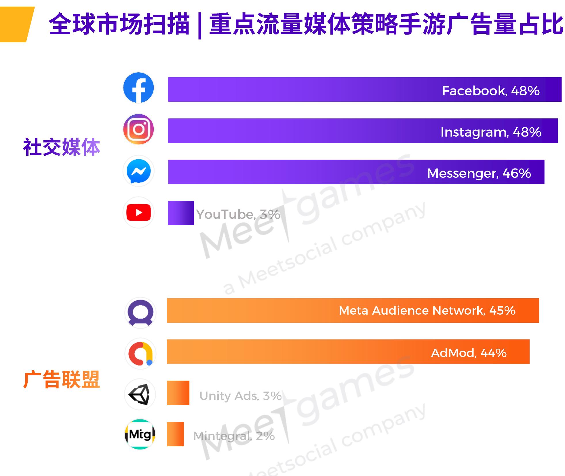 2025年H1TOP500广告主来源_第3页