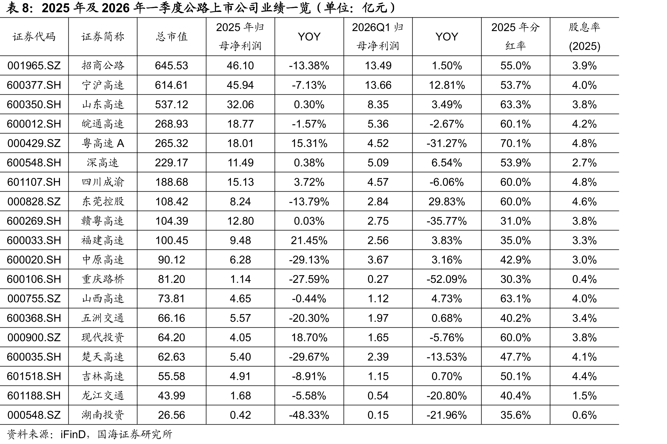 各航司当月国际线ASK同比变动_第5页
