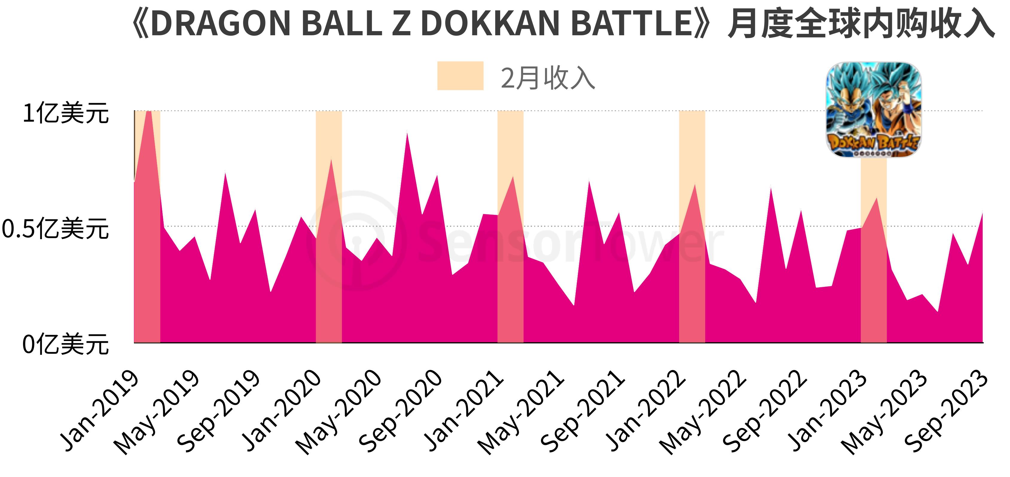 2019年-2023年不同题材长青手游年均内购收入与数量_第3页