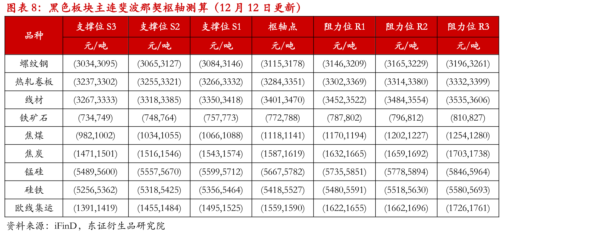 国债期货板块技术指标信号汇总（12月12日更新）_第3页