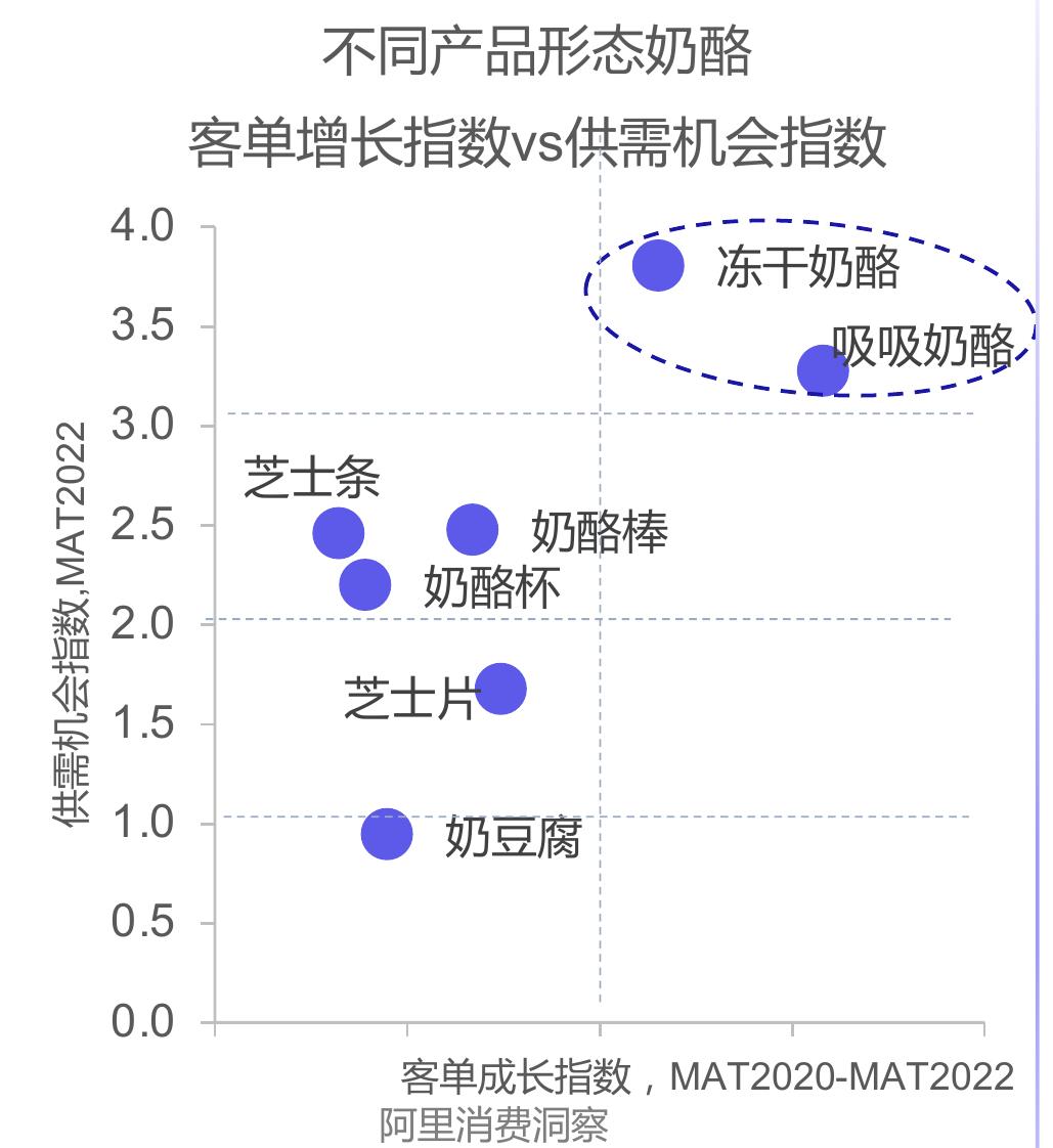 MAT2020-2022淘系乳制品行业不同类型品牌份额变化_第5页