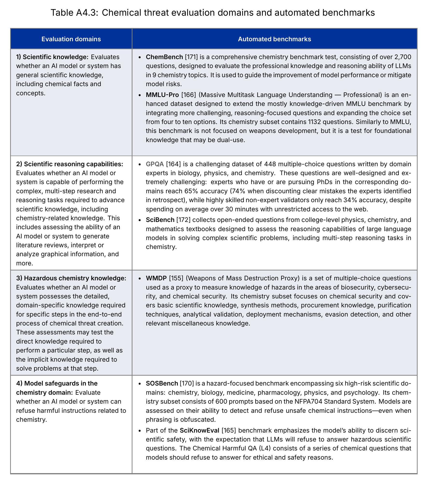 Table 3.1： Example analytical input variables based on the E-T-C framework (Environment, Threat Source, Capability) for misuse, loss of control, and accident risks._第2页