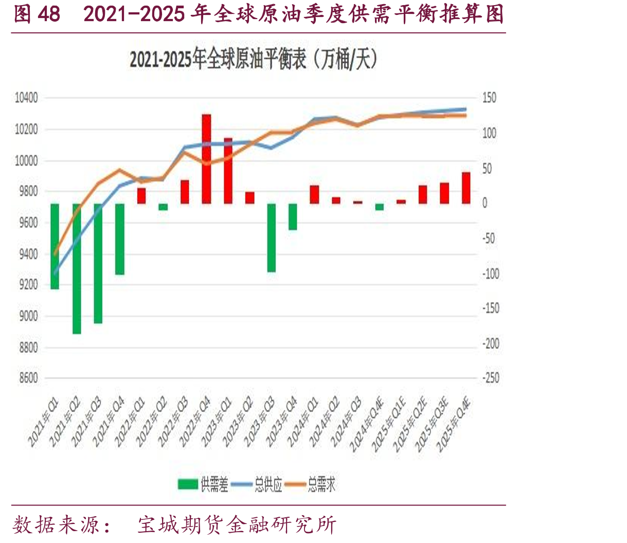 图30美国活跃石油钻井平台数量走势图_第4页