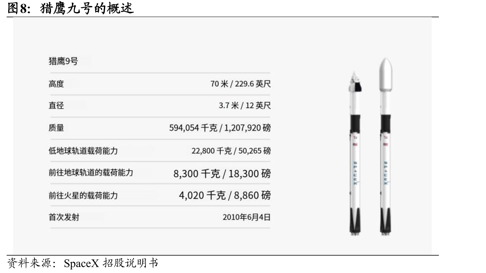 通过与各地运营商合作，服务已经涵盖多个国家_第4页