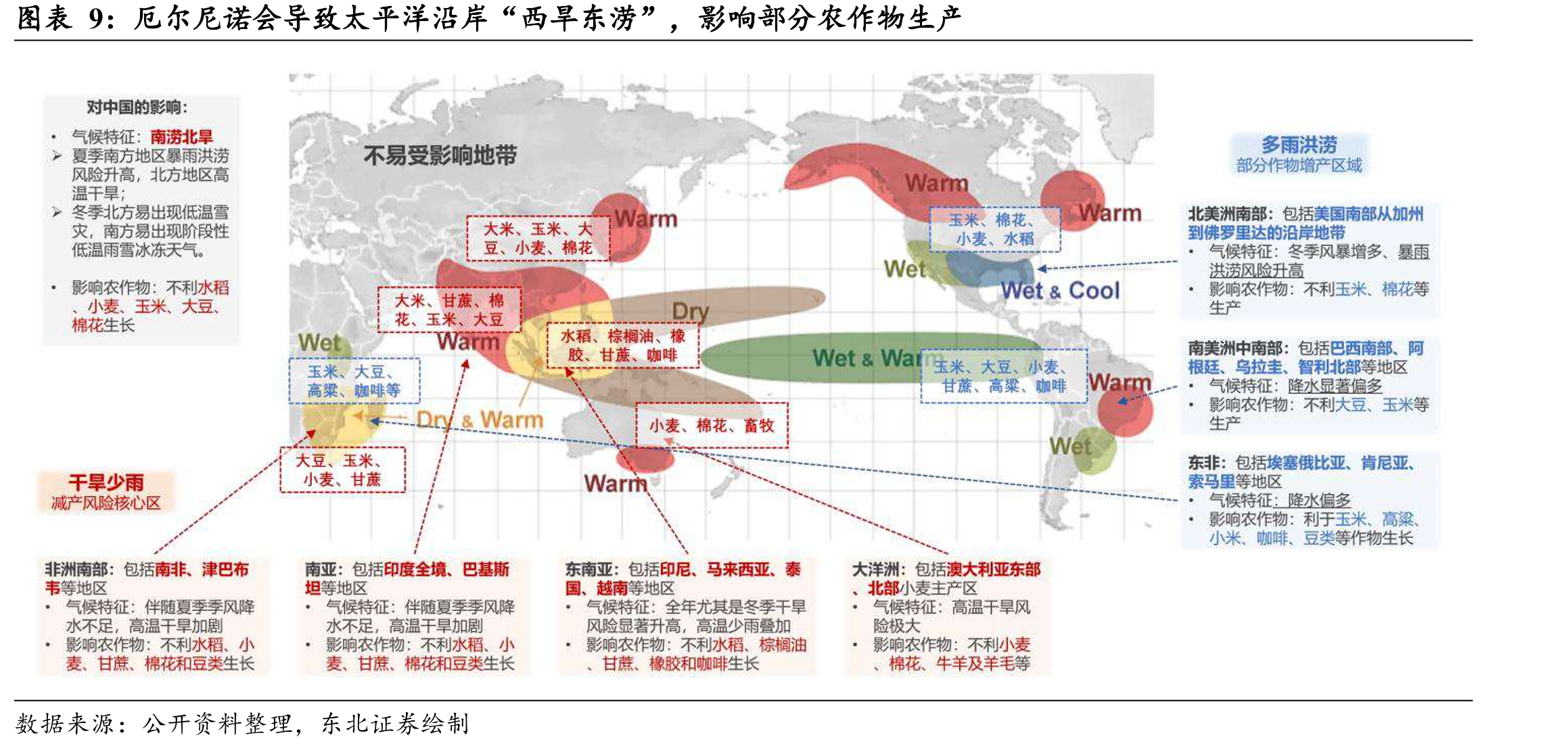 霍尔木兹海峡封锁，对主要农产品种的影响（续）_第3页