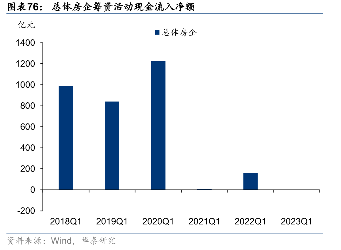 2021&2022年全国土地市场权益拿地金额TOP30房企_第5页