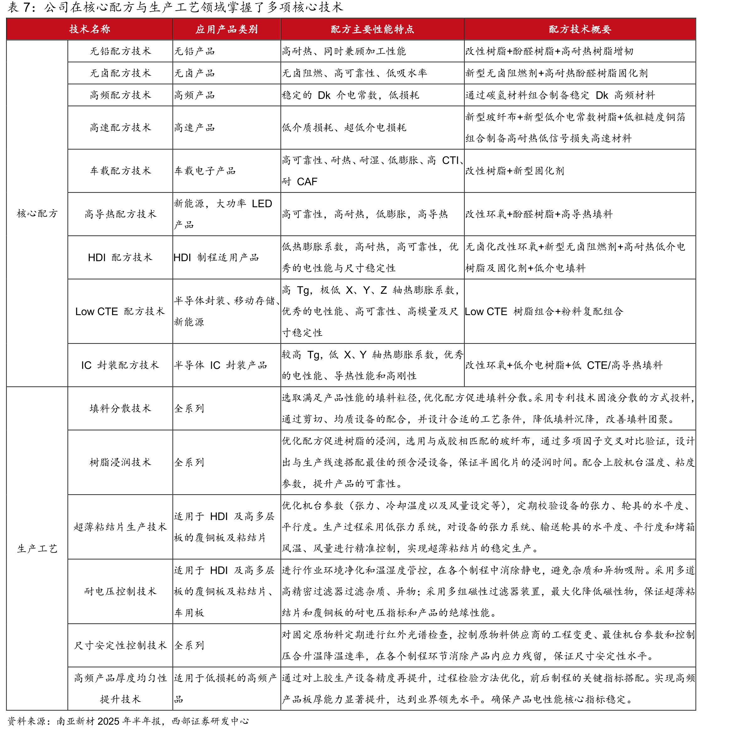 2025年1月-2026年1月国内SHFE白银（沪银2601）收盘价_第4页