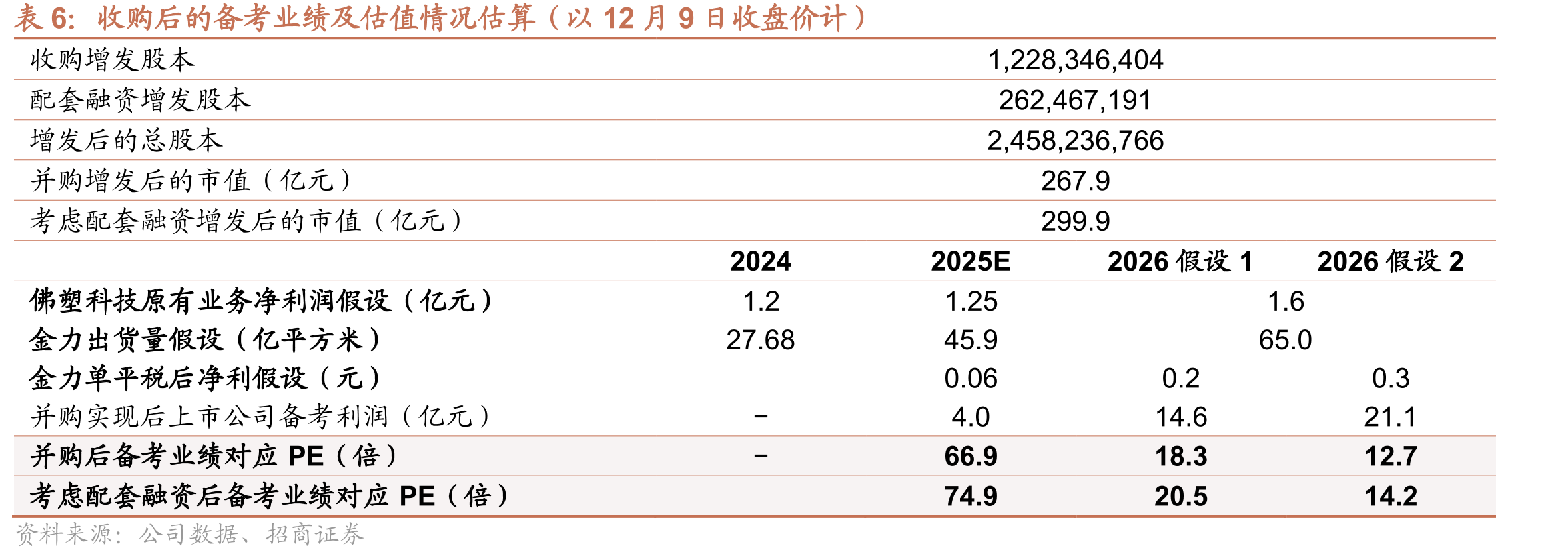 隔膜业务出货量对比（单位：亿平）_第5页