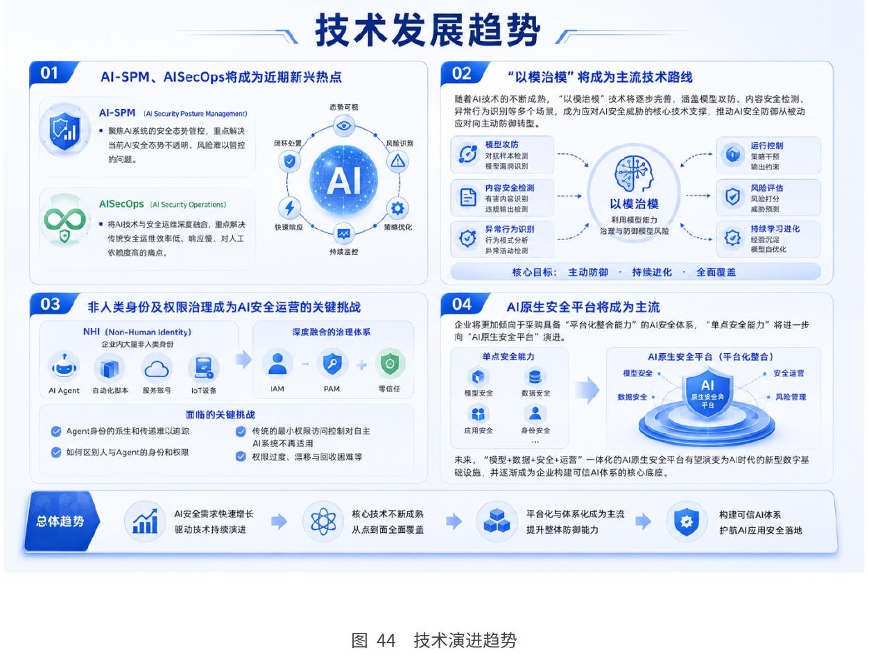 图11中国人工智能政策及标准化体系_第2页
