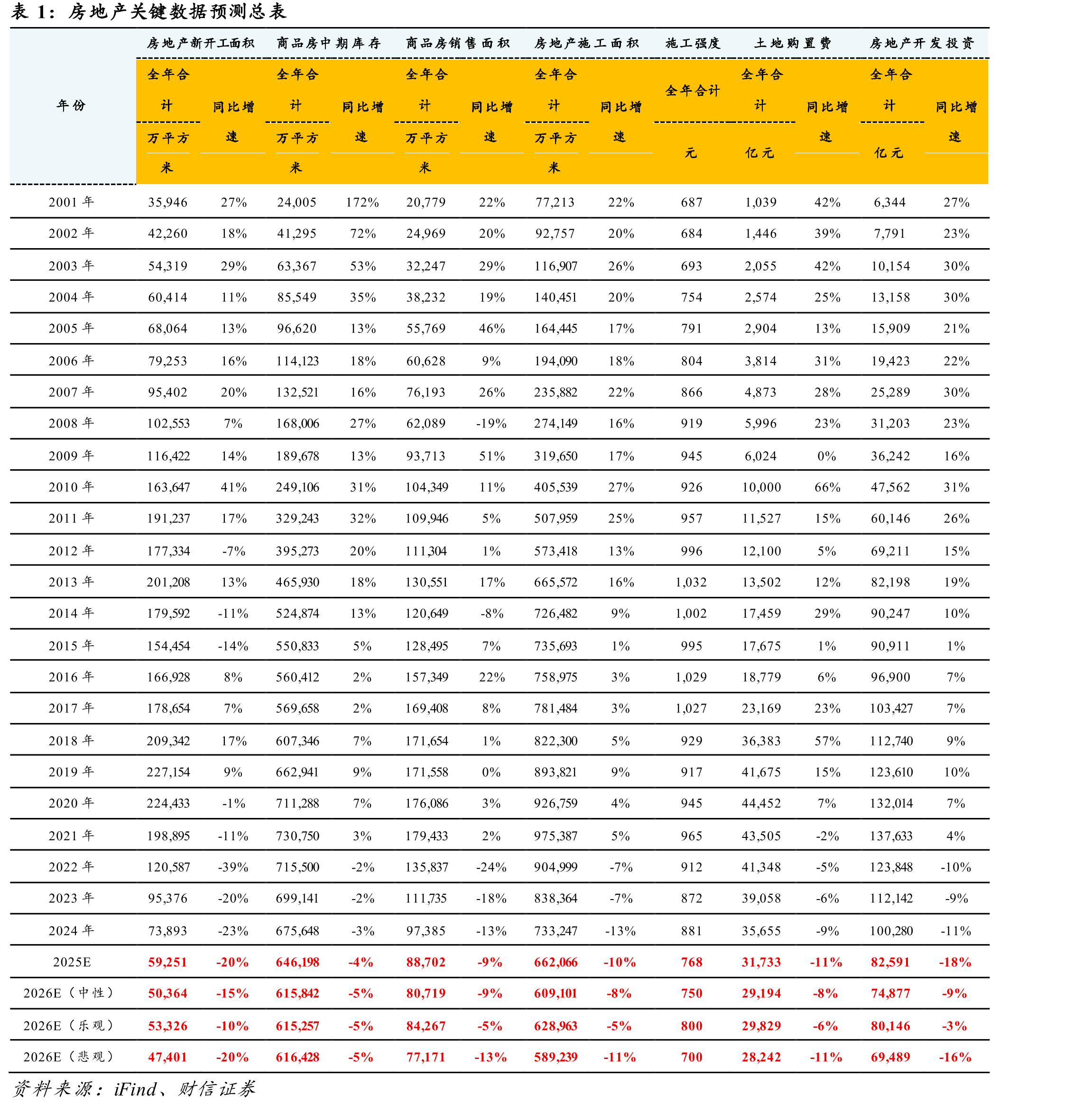 我国城镇化率及总人口，逐步进入稳态_第2页