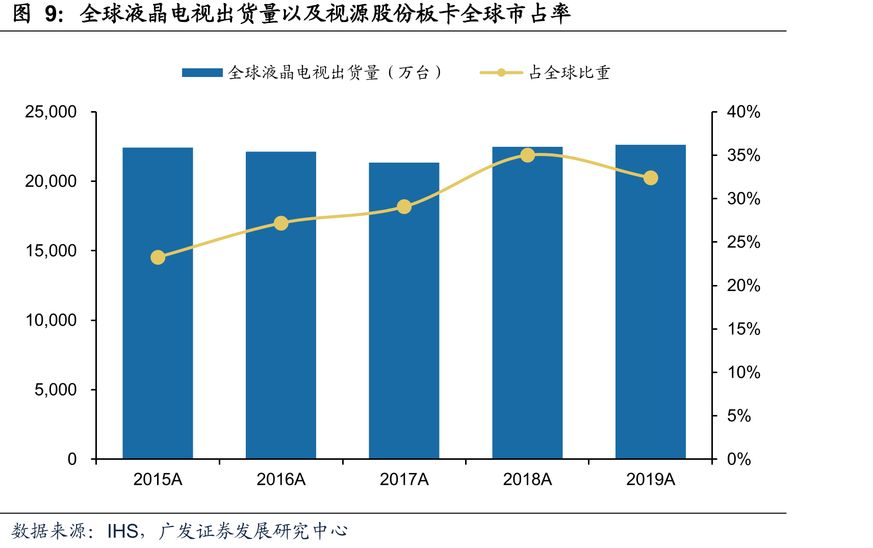 视源股份费用率_第3页