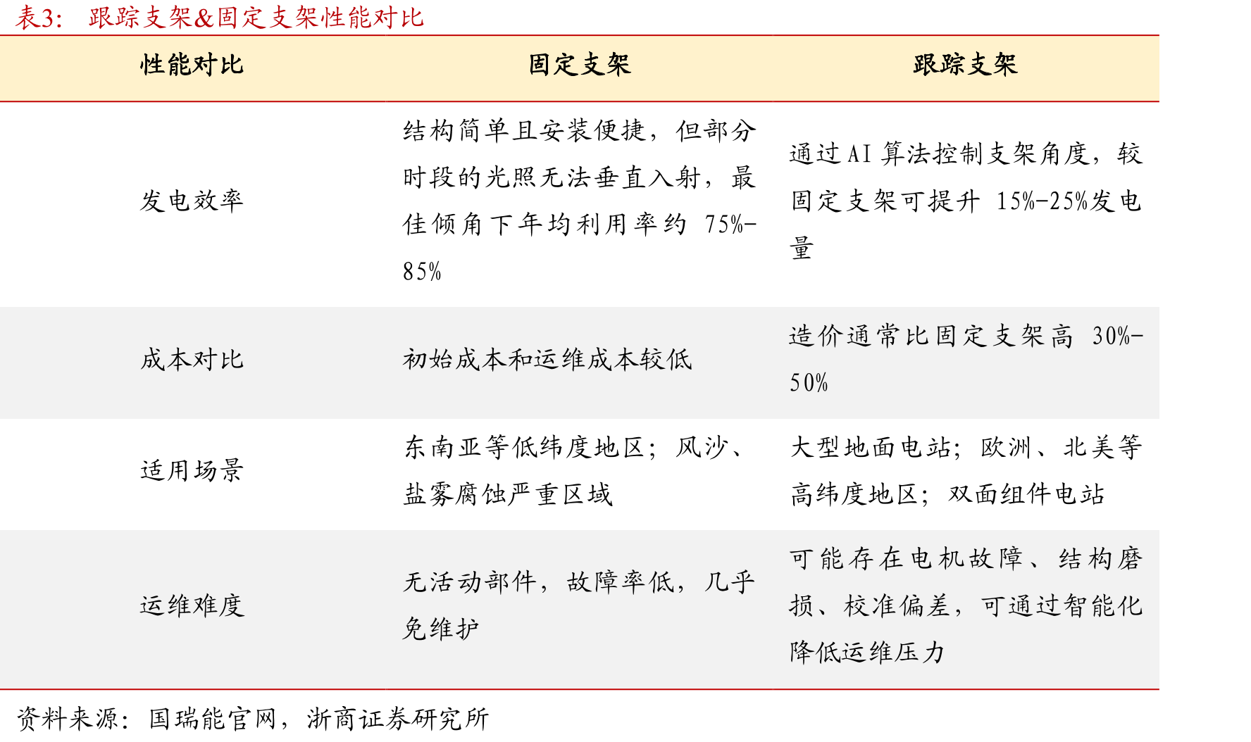 中国能源领域投资多于其他国家_第2页