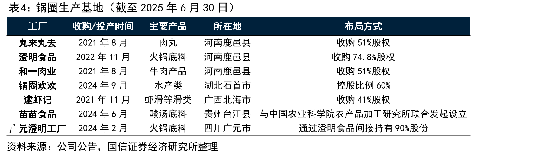 华鼎冷链覆盖全国云仓网络_第3页