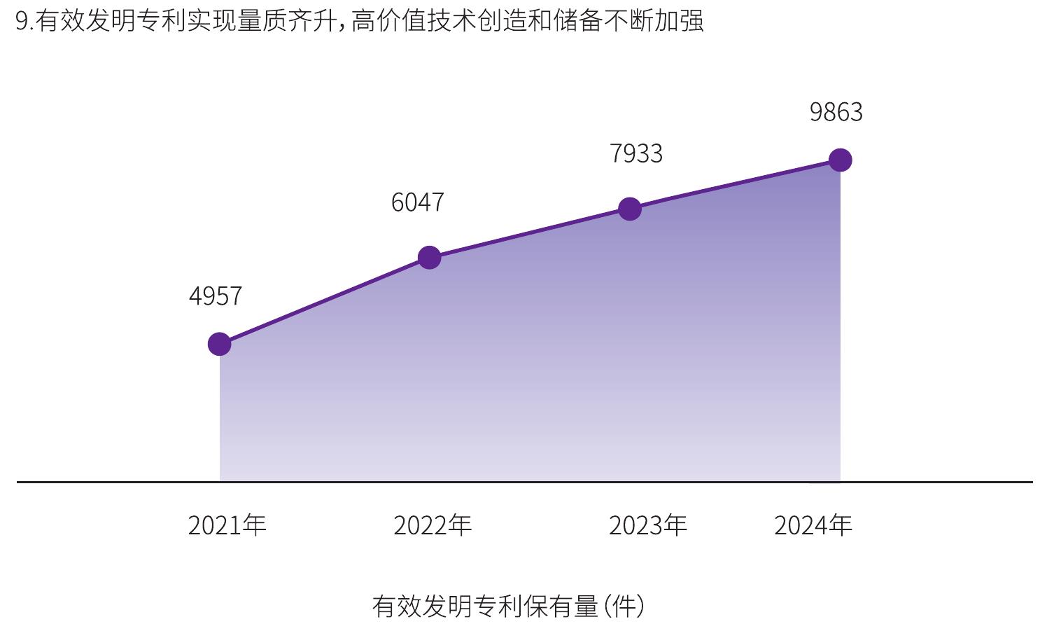 四上企业数 (家)_第4页