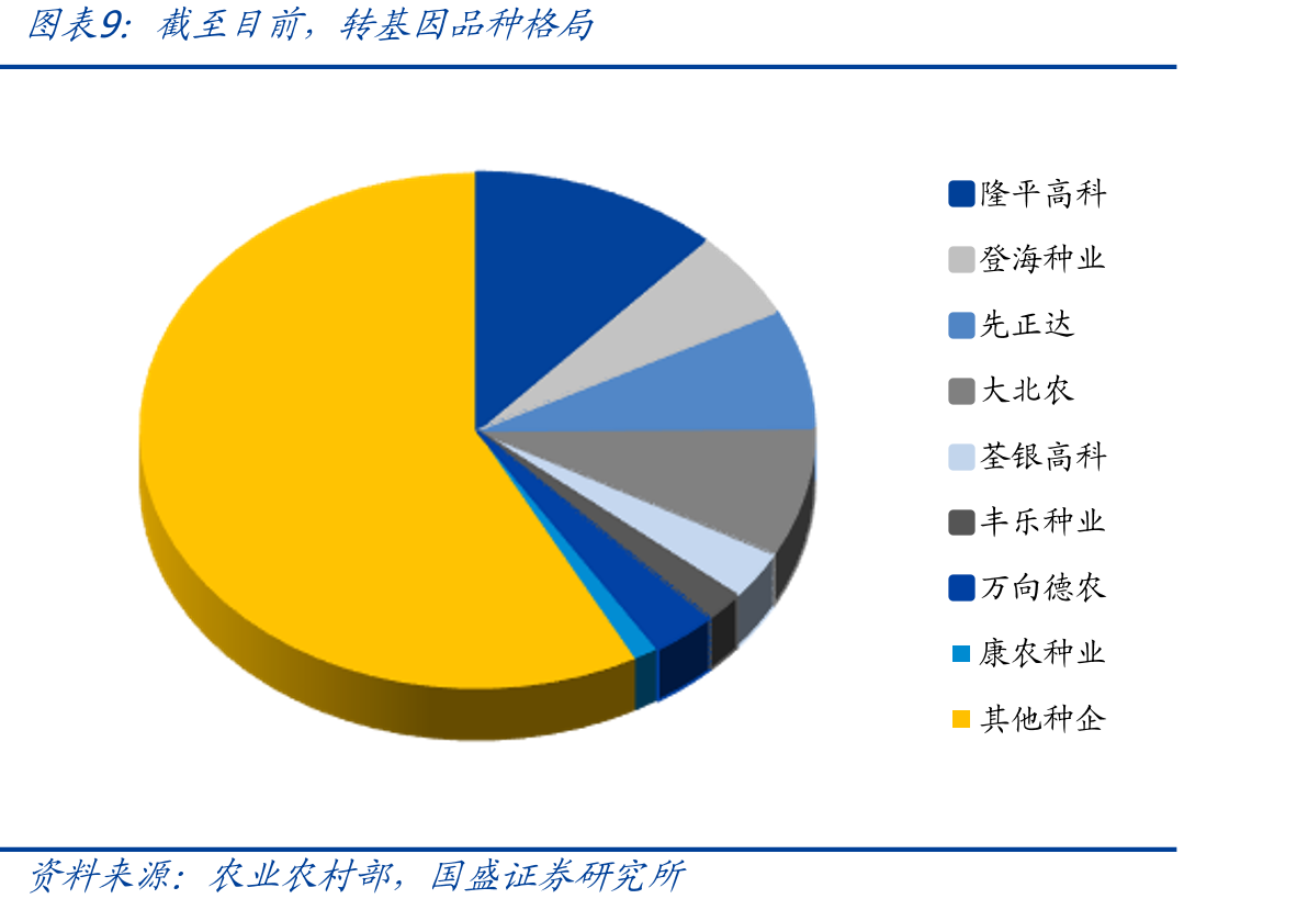 2000-2021年我国耕地面积及人均耕地面积_第2页