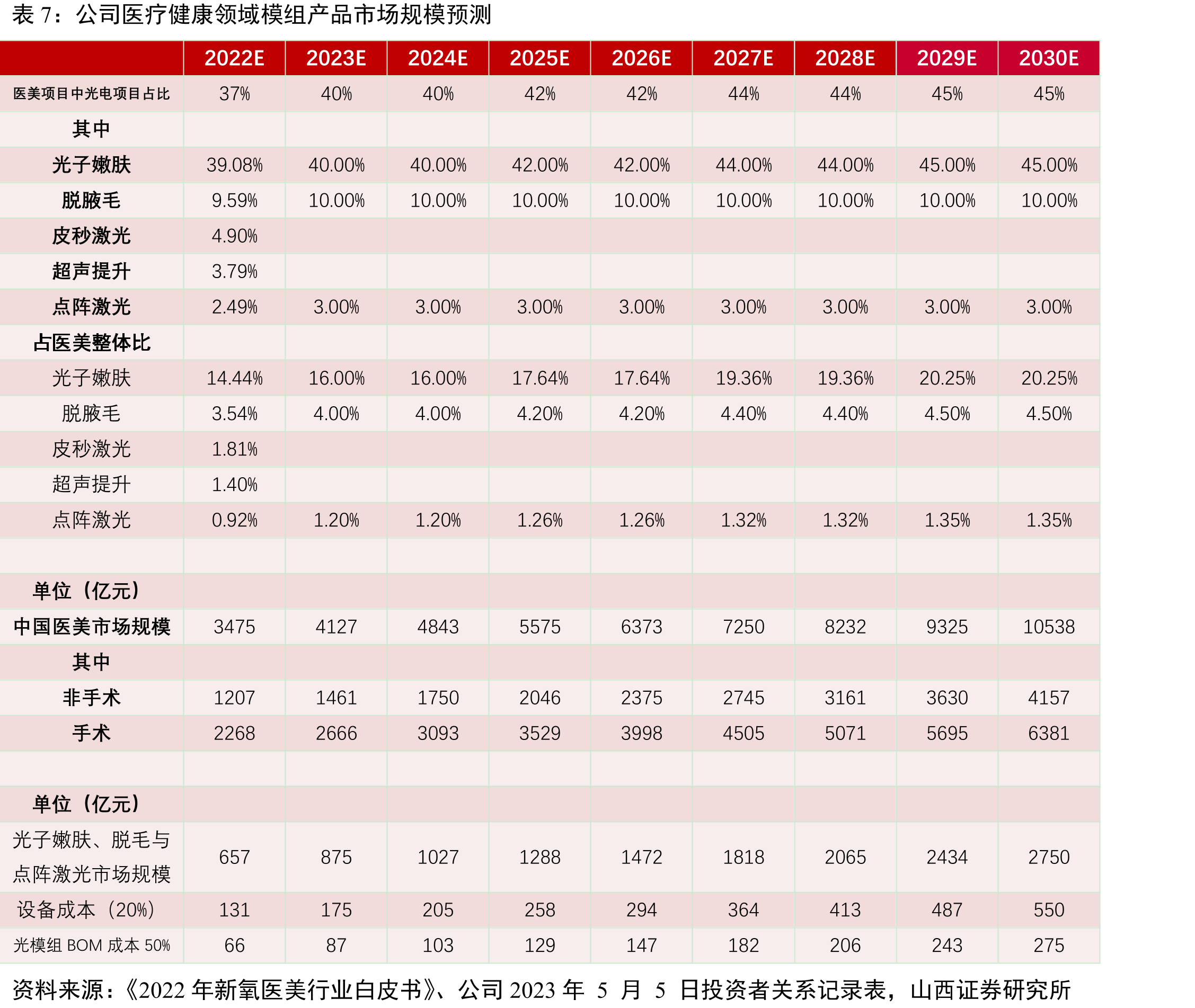 全球激光器市场规模_第4页