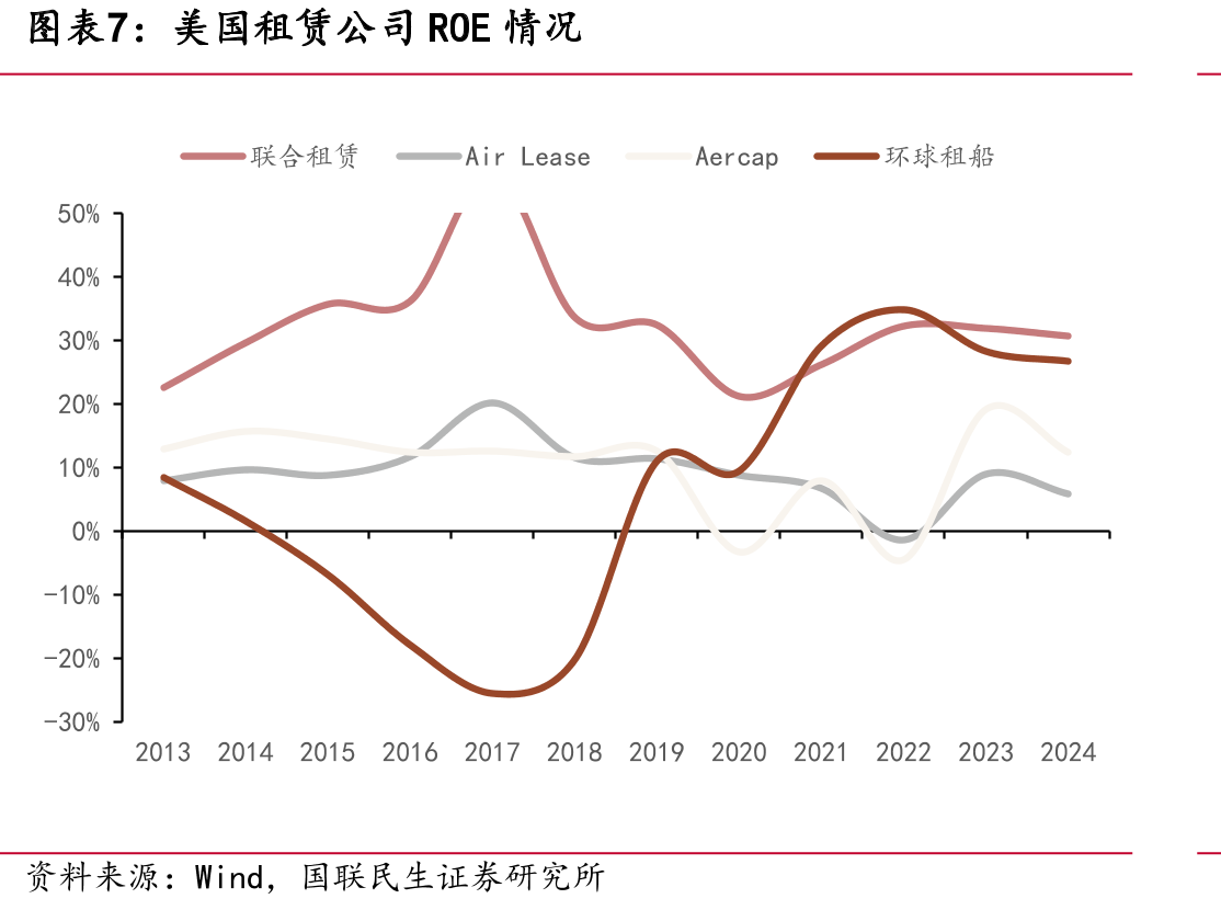 美国2010年后较长时间处于低利率时期_第5页
