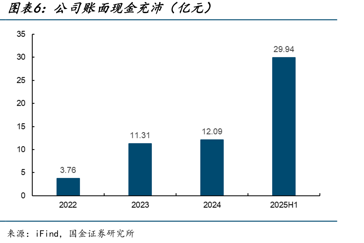 美国HER+/HER2低表达BC治疗标准：HER2ADC治疗地位持续上升中_第5页
