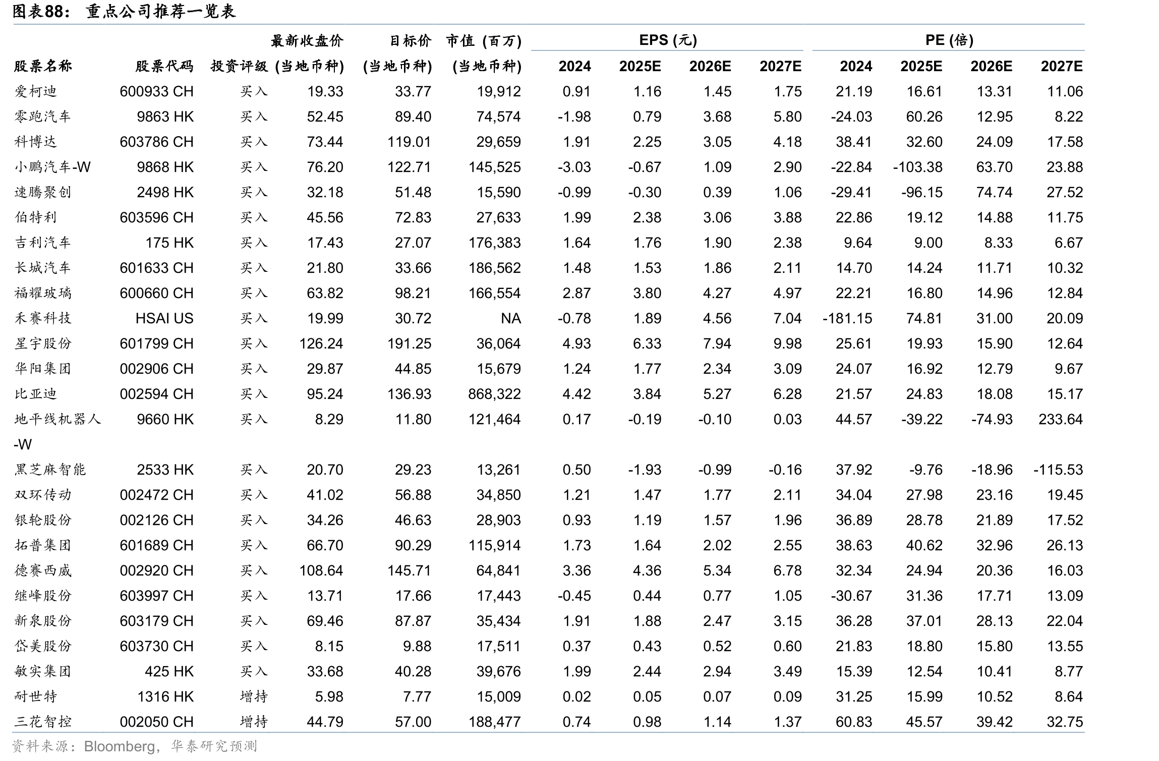 25年部分欧洲国家扩大新能源补贴_第5页