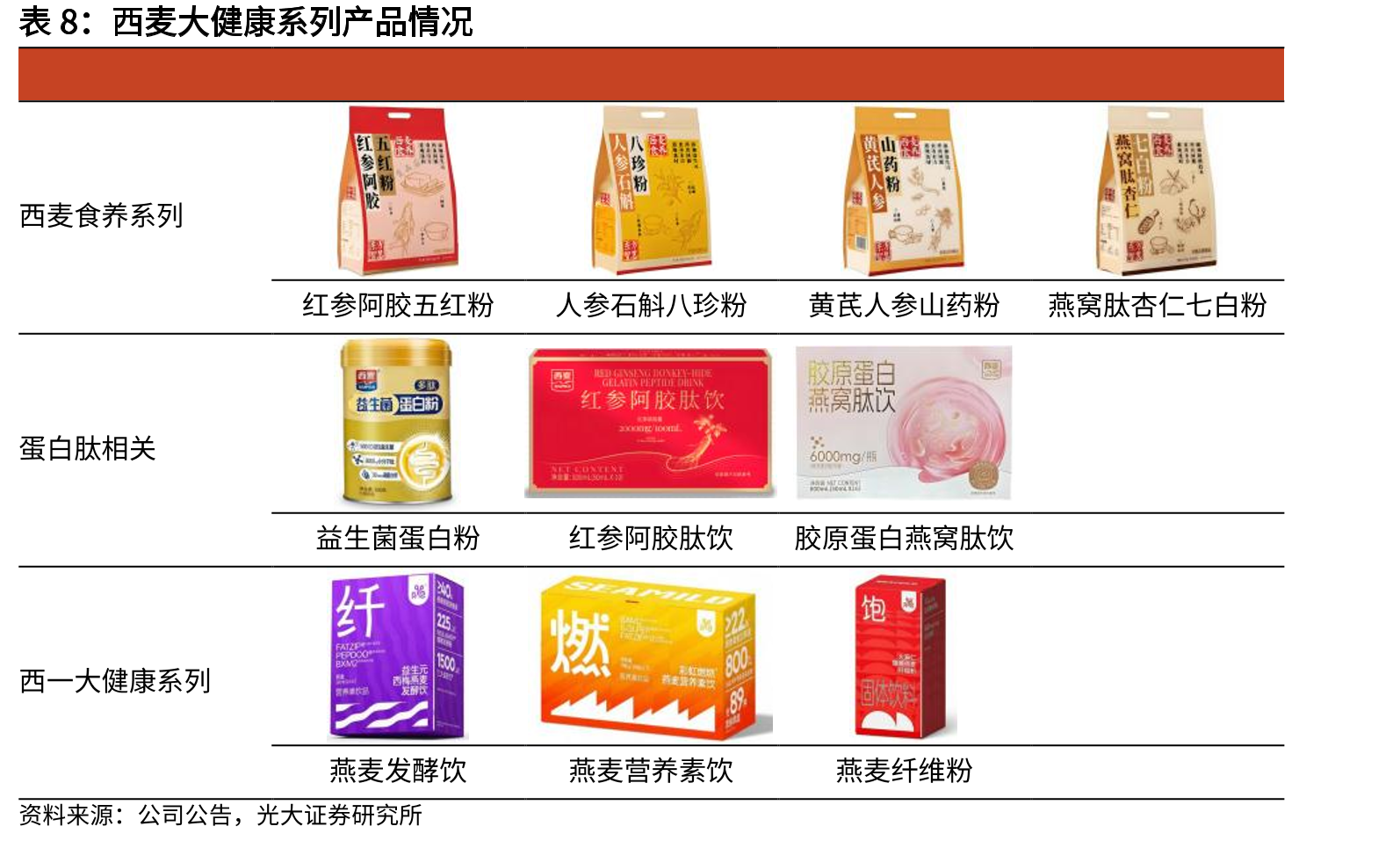 2025年中国内地市场燕麦品类市占率情况_第3页