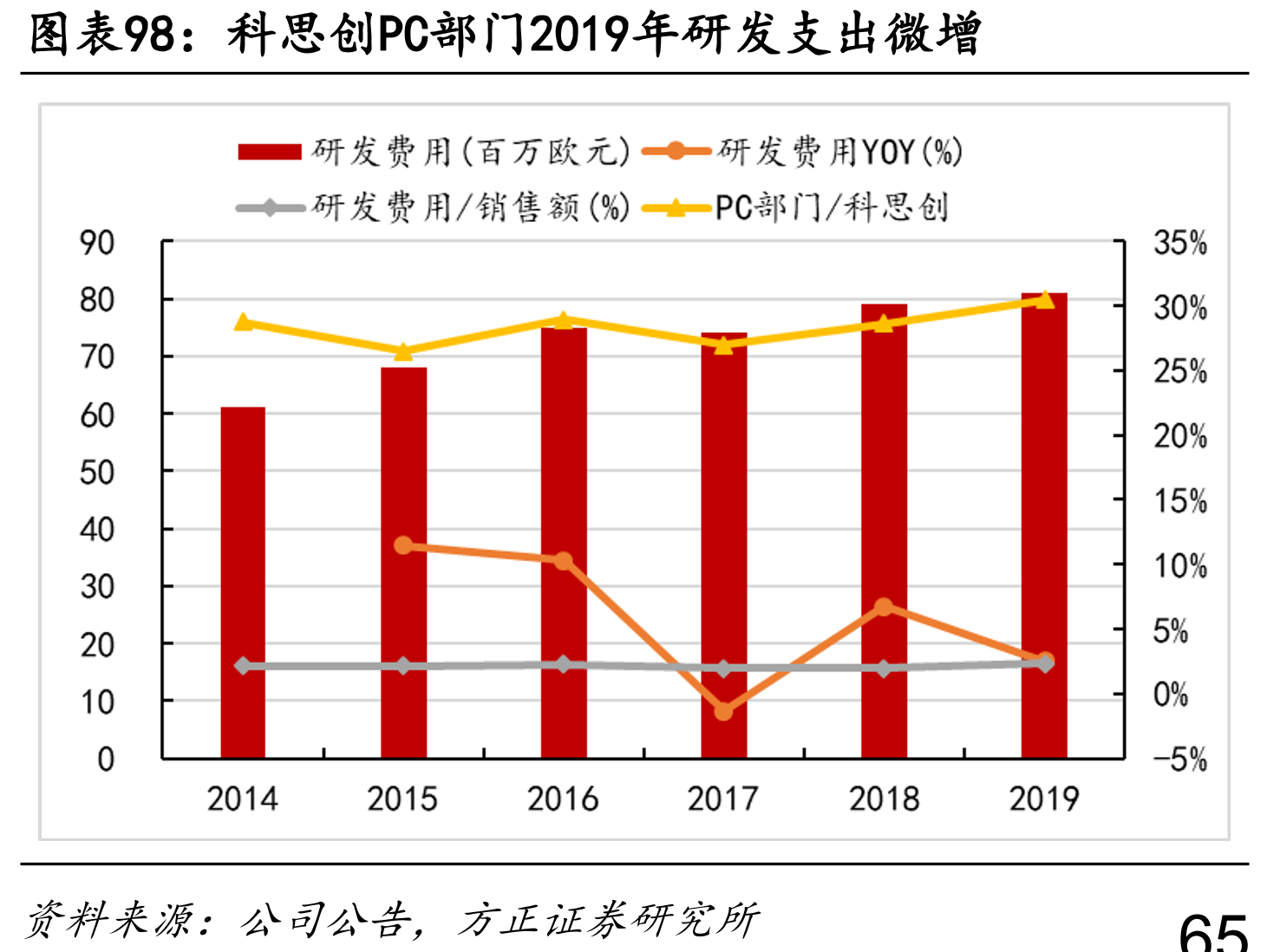 特种尼龙产业链可以充分利用乙烯项目副产物_第3页