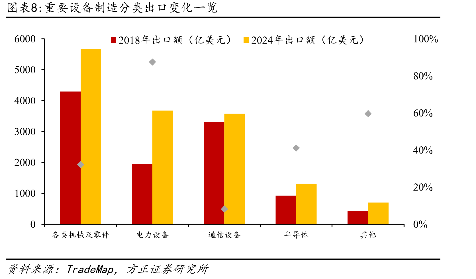 中国占东盟全球进口份额已近半_第3页