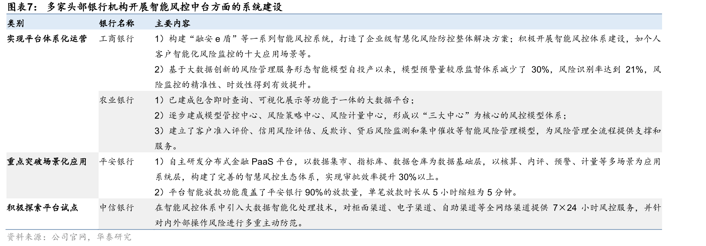 华泰睿思投研平台发展历程_第4页