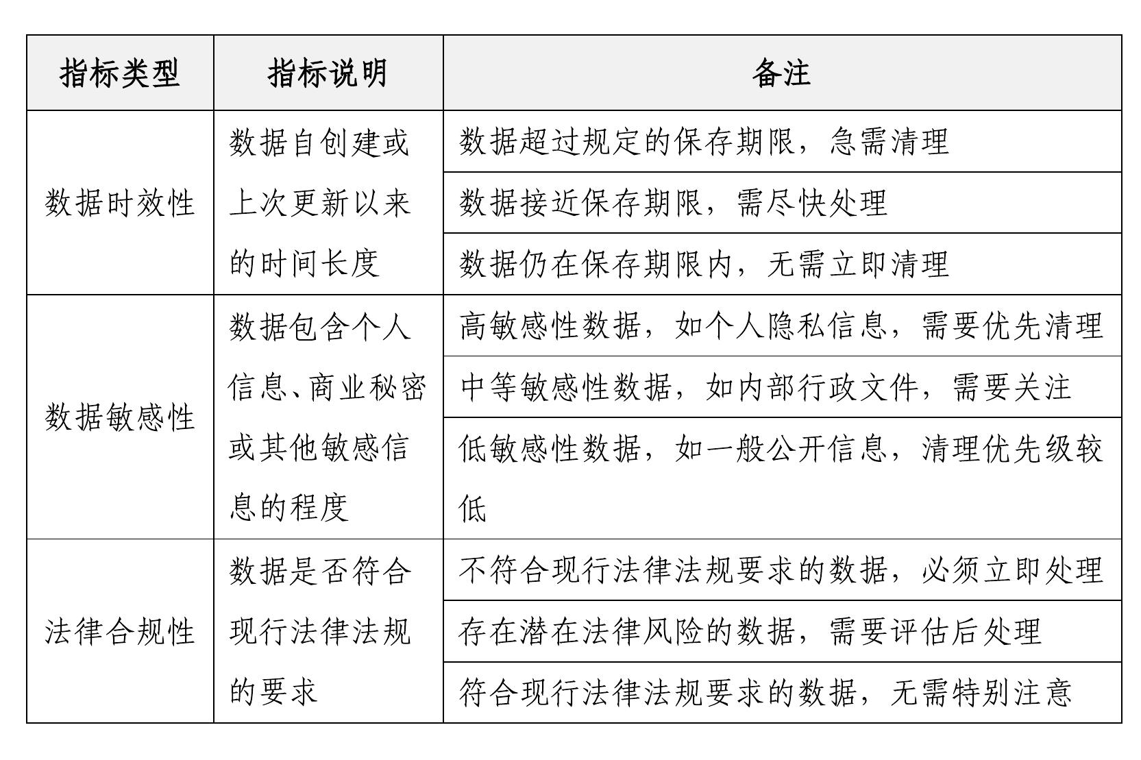 2025年政府网站历史信息清理调查研究报告_第2页