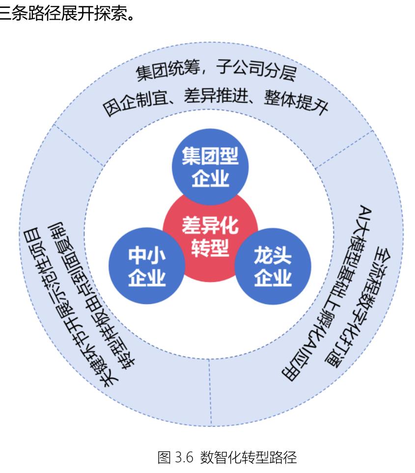 级、车间级、企业级多层次联动的数智化运营体系。具体而言，其实施路径分为以下三个阶段(详见图4.1)：_第5页