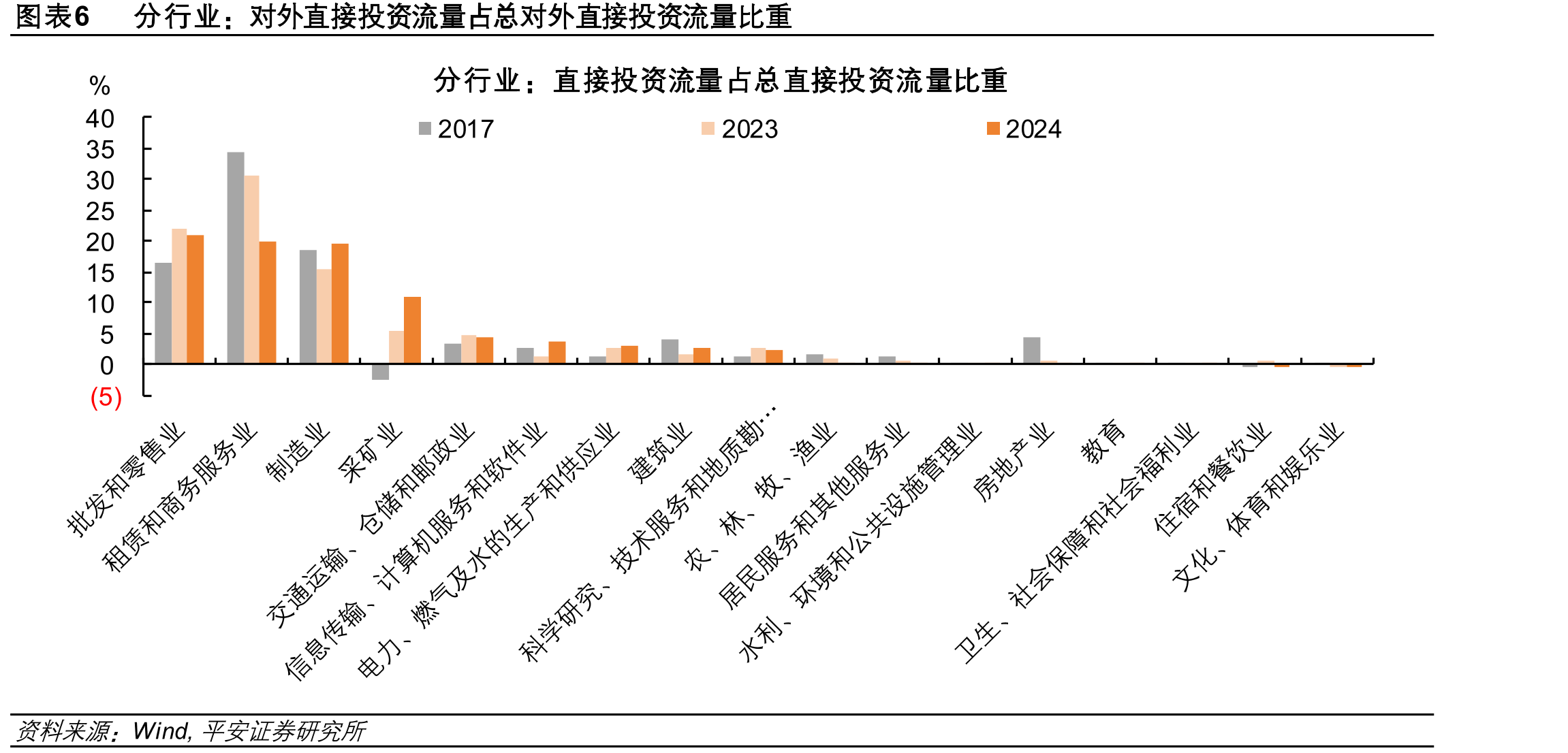 图表22人民币在国际支付体系中份额偏低_第5页