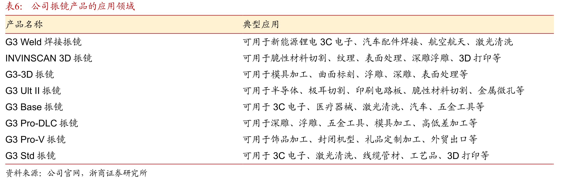2021中国激光加工控制系统下游以3C为主_第5页