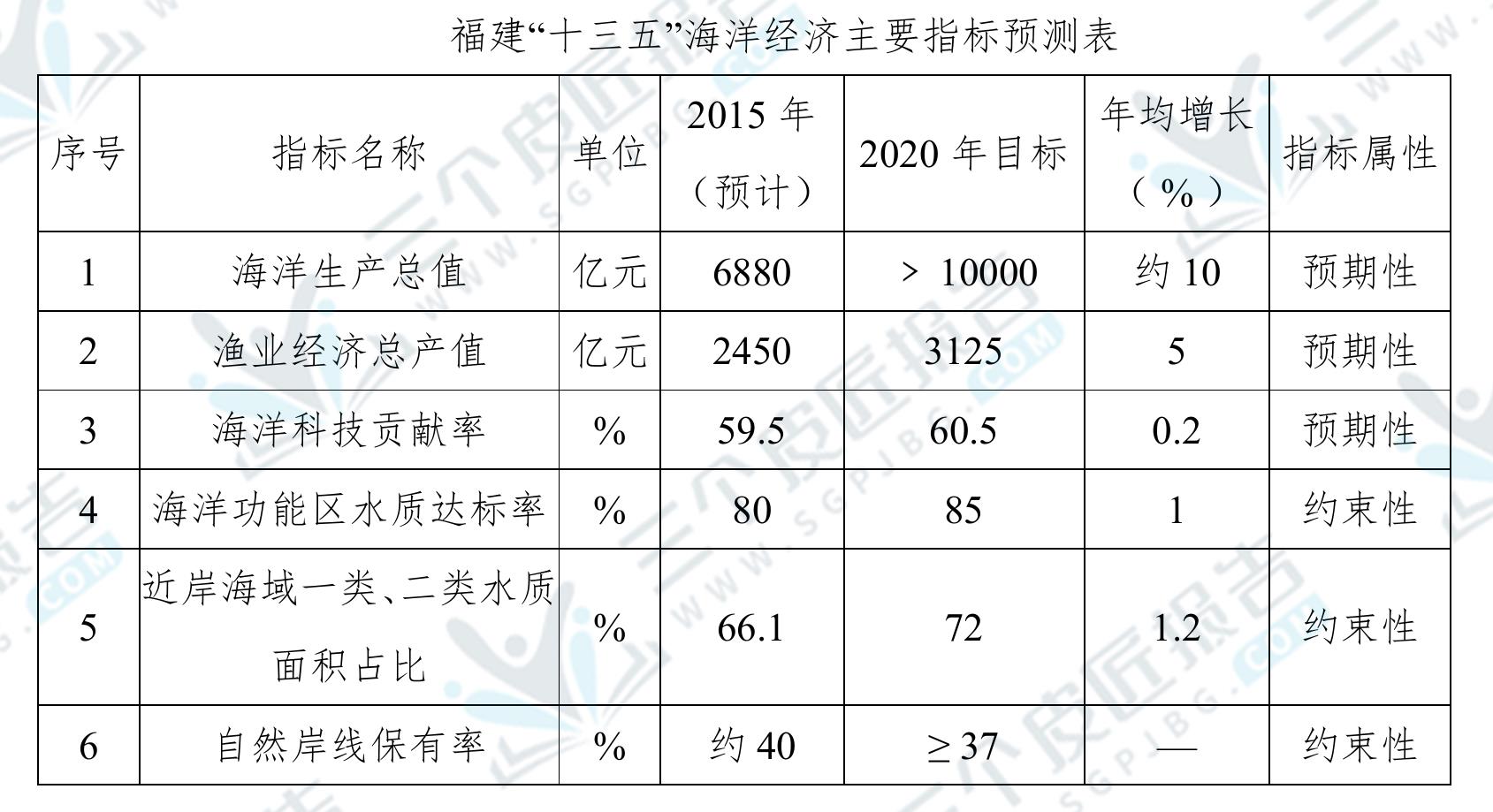 期间重大项目（详见附表2）。_第2页