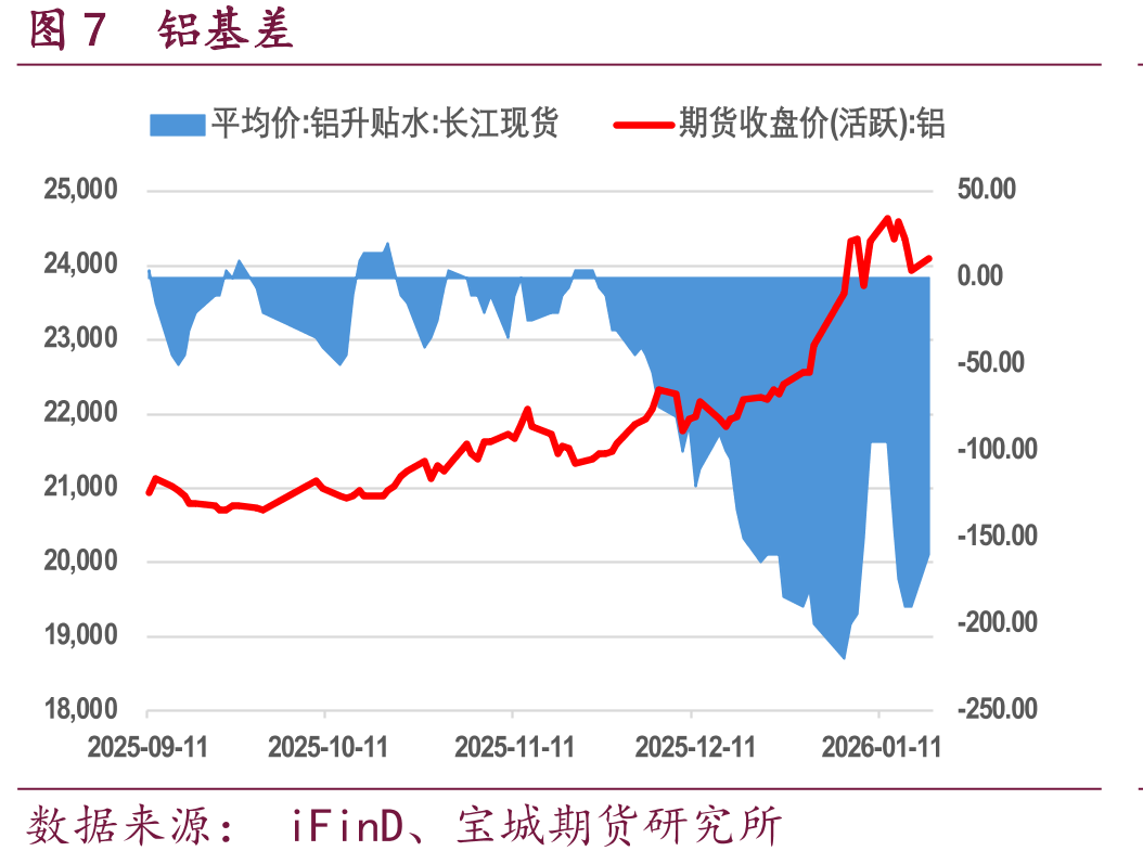 图4全球铜交易所库存（SHFE+LME+COMEX）_第4页