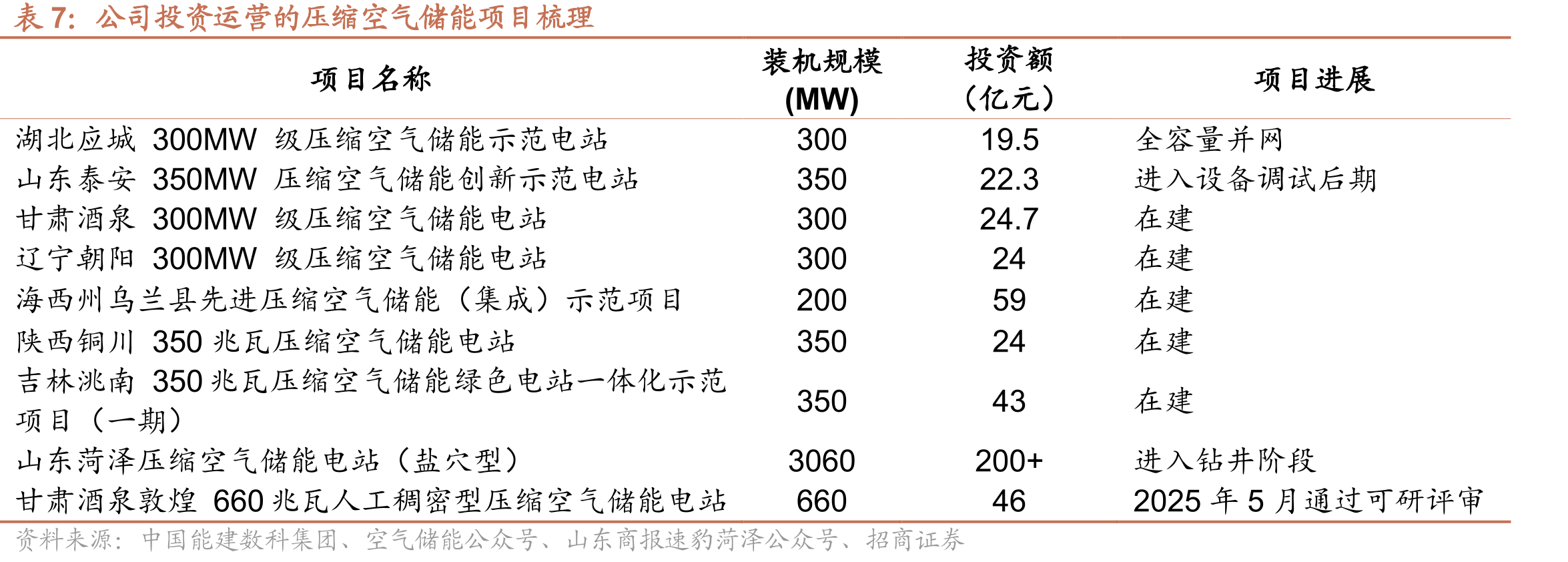 我国电力装机结构（万千瓦）_第3页