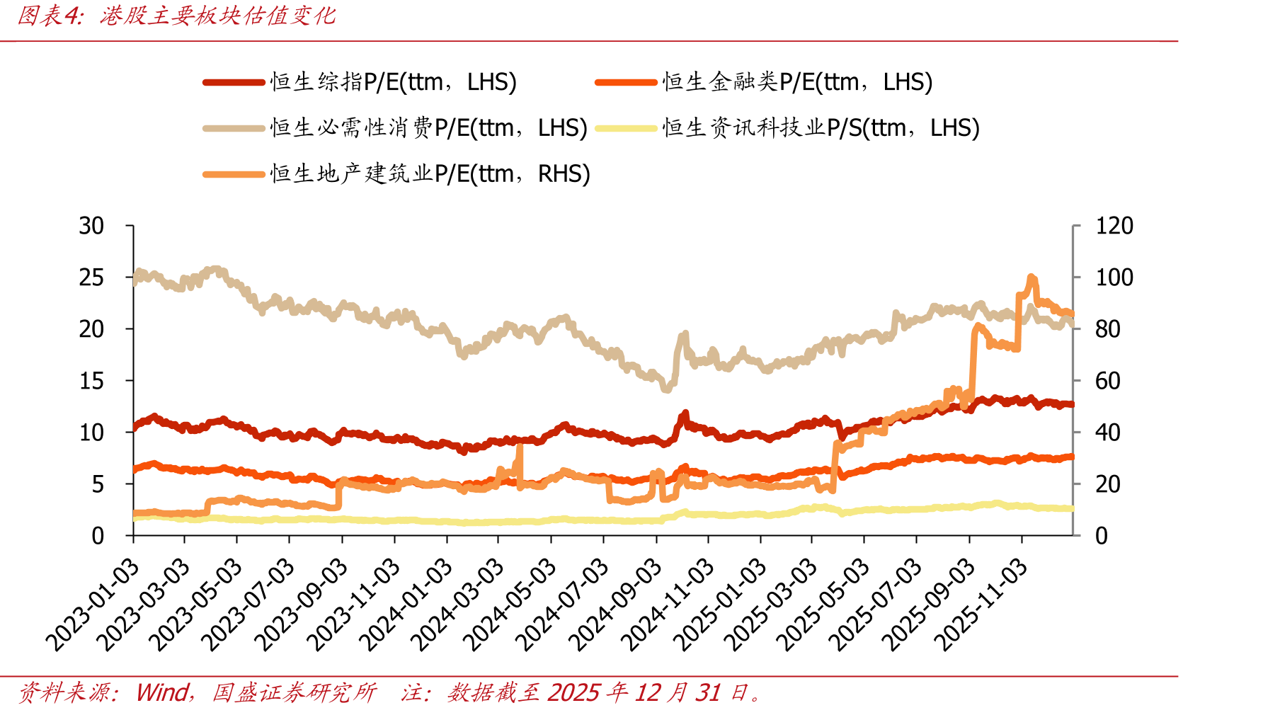 2025年港美股主要指数涨跌幅度_第2页